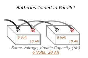 parallel