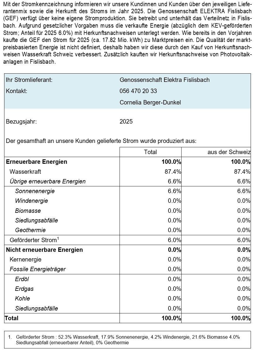 2026-05-10 10_22_28-Stromkennzeichnung2025 Diagramm Text.pptx - Schreibgeschützt - Powe