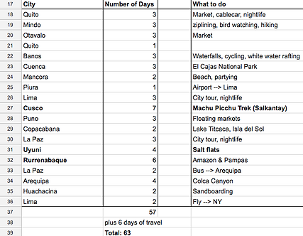 how to divide your travel time