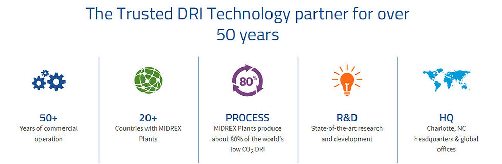 Figure 19: The MIDREX® Process (source: MIDREX)