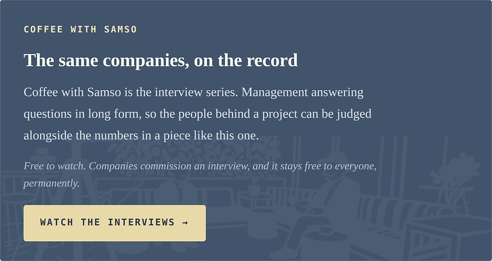 Coffee with Samso The same companies, on the record Coffee with Samso is the interview series. Management answering questions in long form, so the people behind a project can be judged alongside the numbers in a piece like this one. Free to watch. Co