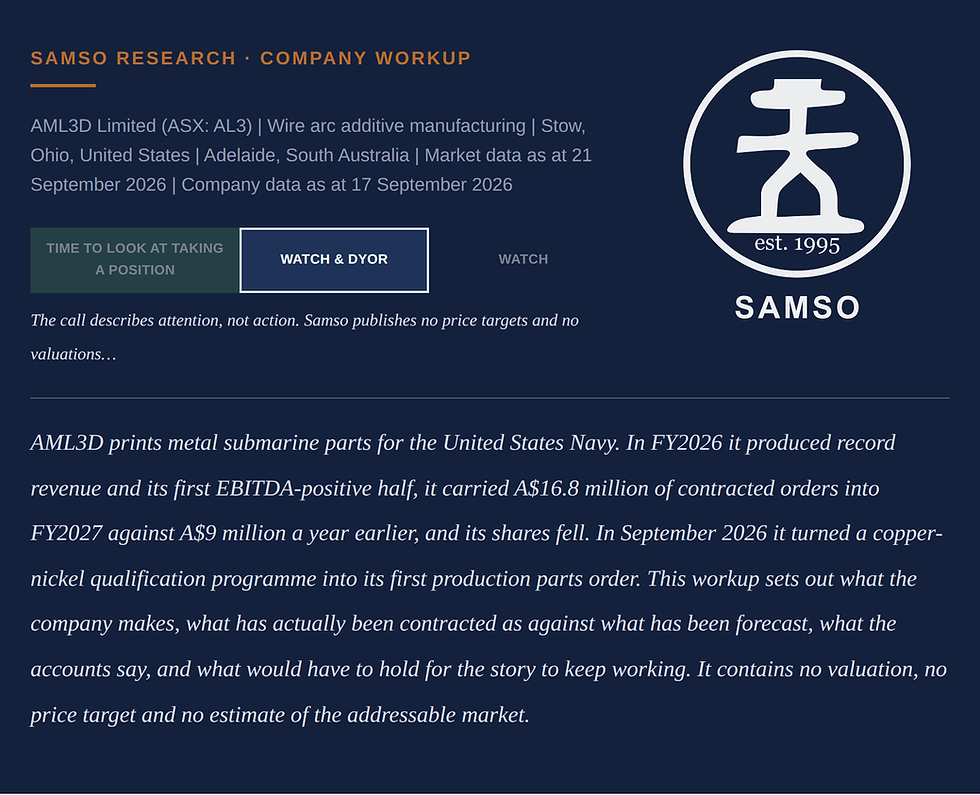 Samso Research Workup masthead panel for AML3D Limited (ASX: AL3). Kicker: Samso Research Workup. Meta line: AML3D Limited (ASX: AL3), wire arc additive manufacturing, Stow, Ohio, United States, and Adelaide, South Australia. Market data as at 21 September 2026, company data as at 17 September 2026. The Samso Call strip shows three levels, Position, Watch and DYOR, and Watch, with Watch and DYOR marked as the call on this workup. The call describes attention, not action. Samso publishes no price targets and no valuations. Standfirst: AML3D prints metal submarine parts for the United States Navy. In FY2026 it produced record revenue and its first EBITDA-positive half, it carried A$16.8 million of contracted orders into FY2027 against A$9 million a year earlier, and its shares fell. In September 2026 it turned a copper-nickel qualification programme into its first production parts order. This workup sets out what the company makes, what has actually been contracted as against what has been forecast, what the accounts say, and what would have to hold for the story to keep working. It contains no valuation, no price target and no estimate of the addressable market. The Samso circular mark, est. 1995, sits in the top right corner.