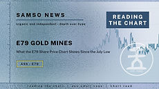 E79 Gold Mines (ASX: E79) - What the E79 Share Price Chart Shows Since the July Low