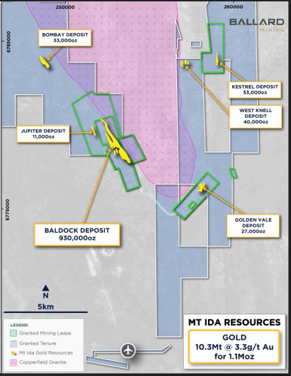 Figure 2: Resource Growth and Development Opportunity of Mt Ida Gold Project (source: BM1) | Samso News