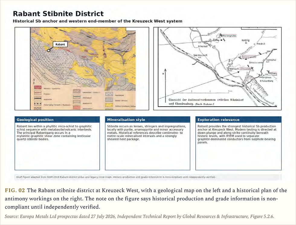 FIG. 02. Geological map and historical mine plan of the Rabant stibnite district at Europa Metals’ Kreuzeck West antimony project in Austria.