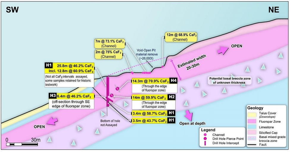Figure 2: Historic Drilling Results (Source: OD6 ASX Announcement: May14, 2026)