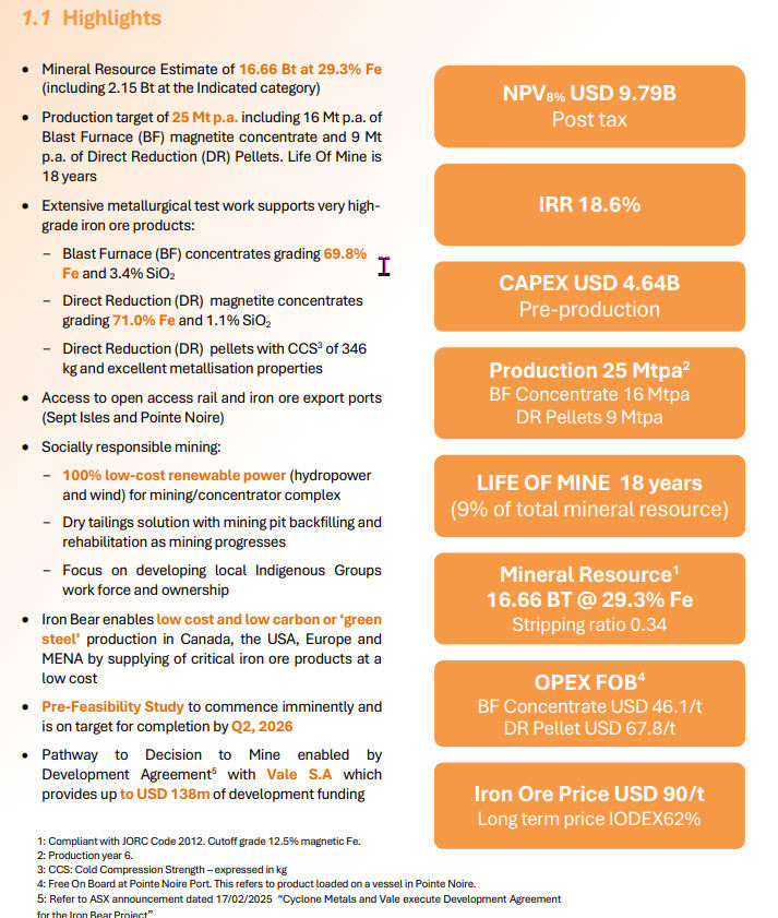 Figure 5: Highlights from the Cyclone Metals Iron Bear Scoping Study. (source: Cyclone Metals Limited). | Samso News