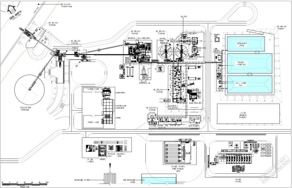 Figure 4: KGP Process Plant Layout (source: AUC) | Samso News