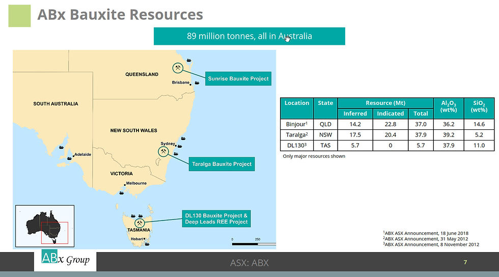 Figure 3: Location of ABx Group Bauxite projects. (source Abx Group). | Samso Insights