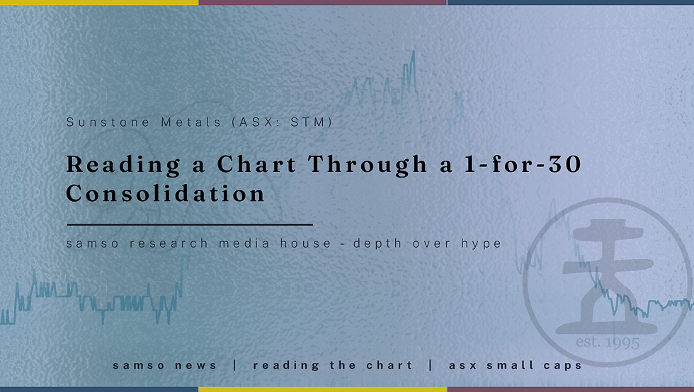 Samso News, Reading the Chart. Sunstone Metals (ASX: STM), does this chart tell you anything?