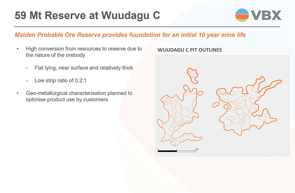 Figure 19: The total resource at Wuudagu C (source: VBX Limited). | Samso Insights