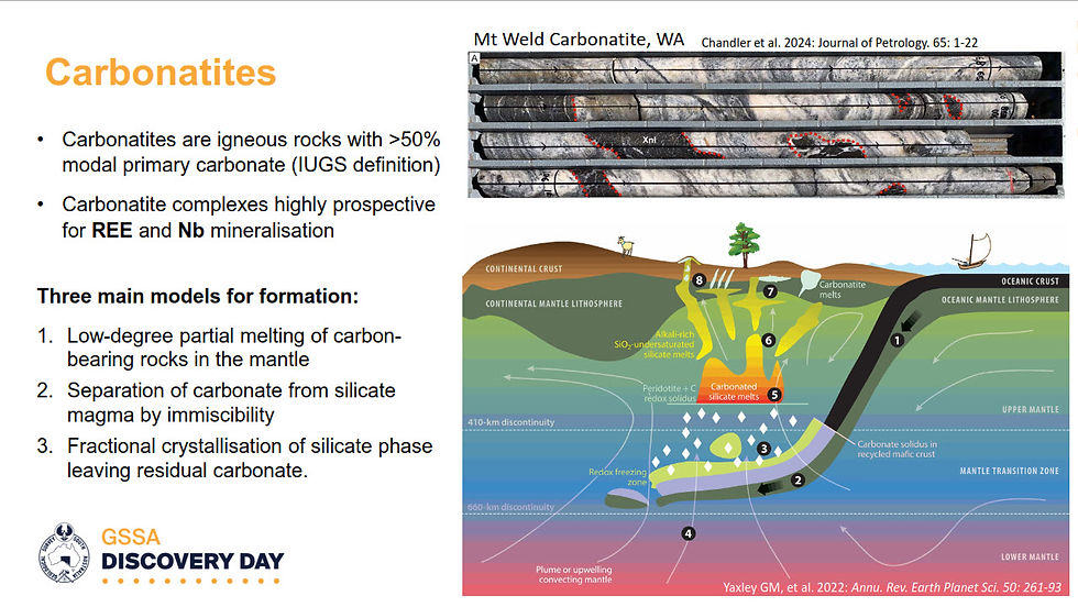 Figure 1: A schematic representation of the potential formation of Carbonatites. (source: [1]) | Samso Insights
