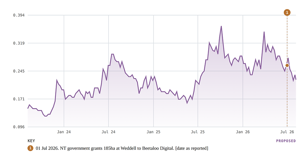 Chart BTL