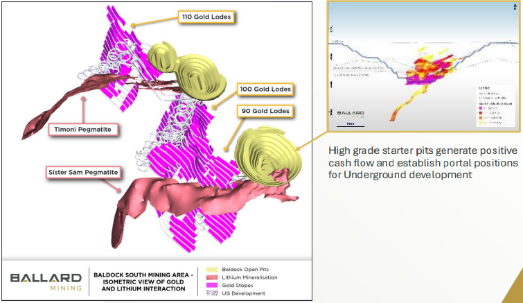 Figure 5: Conceptual Designs only to show interaction of gold and lithium (source: BM1) | Samso News