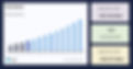 Figure 6A: The rutile market Prediction. (source: Strats Research). | Samso Insights