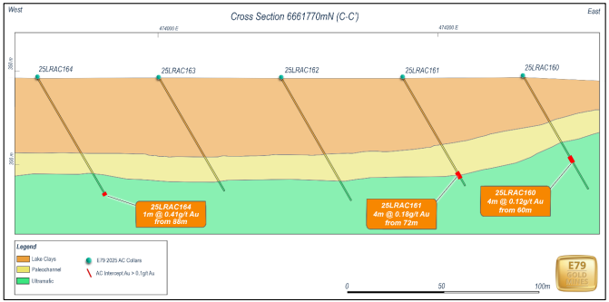 Figure 3: Cross-section of drill results (source: E79) | Samso News