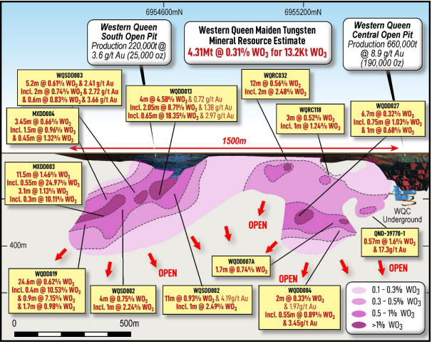 Figure 3: Maiden Western Queen Tungsten MRE Highlights High-Grade Trends (source: RTR) | Samso News