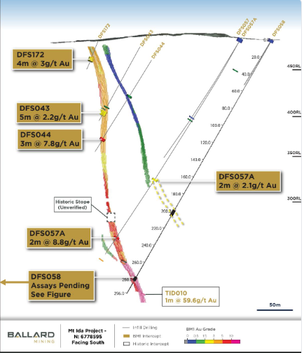 Figure 3: BALDOCK – First Infill Results (source: BM1) | Samso News