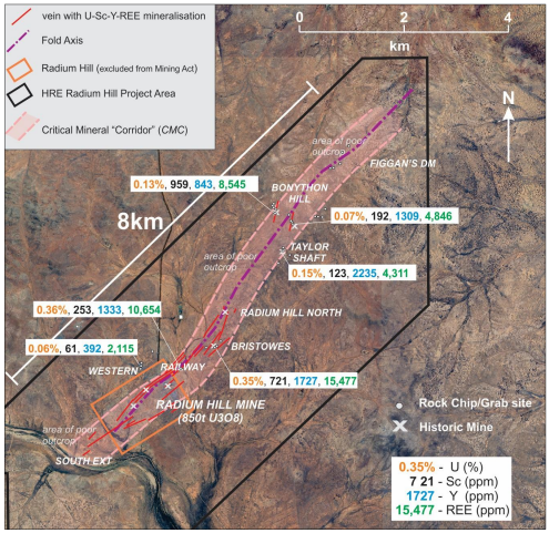 Figure 2: Radium Hill project showing proposed Critical Mineral Corridor and high-grade rock samples. (source: HRE) | Samso News