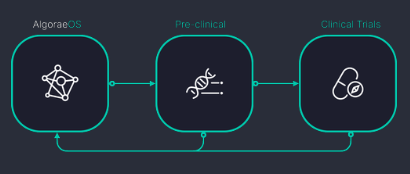 Figure 1: Closed-Loop Learning for Better Predictions (source: 1AI) | Samso News