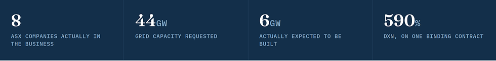 Stats