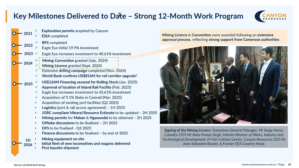 Figure 10: A timeline for the progress of the Minim Martap bauxite project for Canyon Resources Limited. (source: Canyon Resources Limited). | Samso Insights