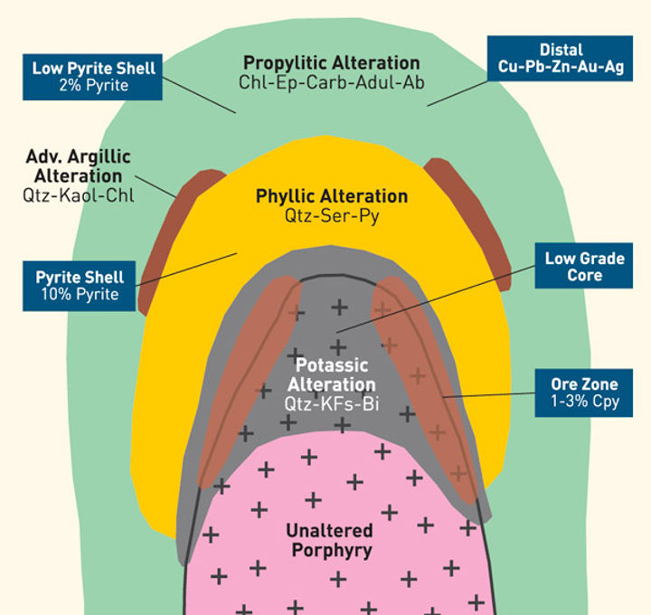 Figure 1: A schematic diagram of the basic structure of a porphyritic profile. | Coffee with Samso | Samso