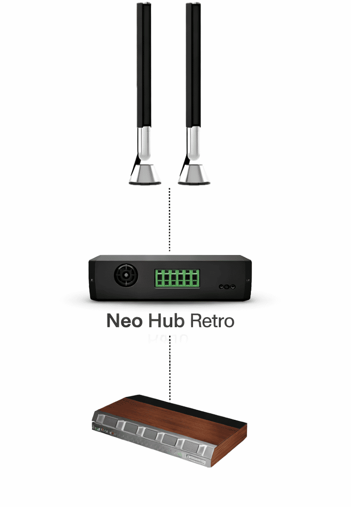Pikkukuva: Neo Hub Retro provides a seamless connection between classic Bang & Olufsen audio systems and modern active BeoLab speakers.3