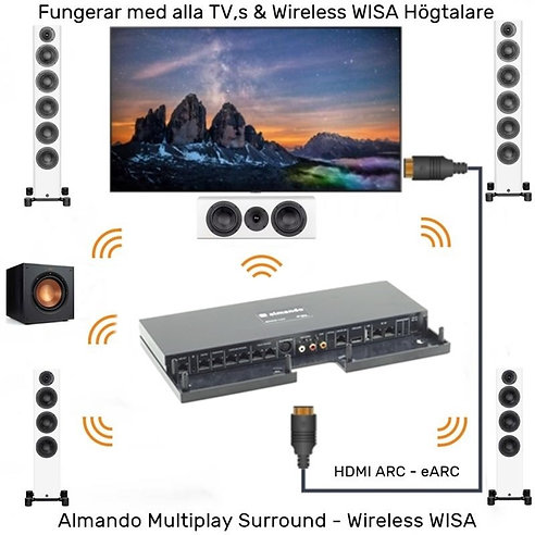 Almando Multiplay Switch III + WiSA