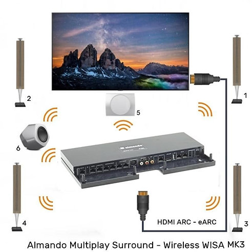Almando SoundCenter Surround for Integrating with B&O Speakers