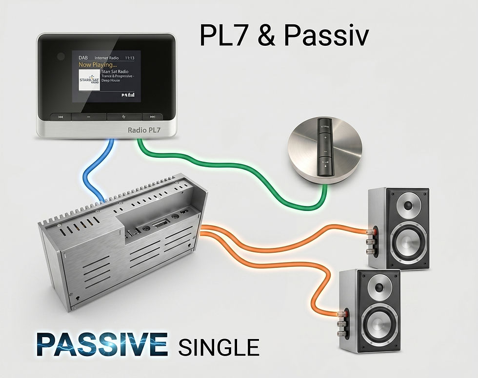 Thumbnail: The OneRemote Radio PL7 receiver