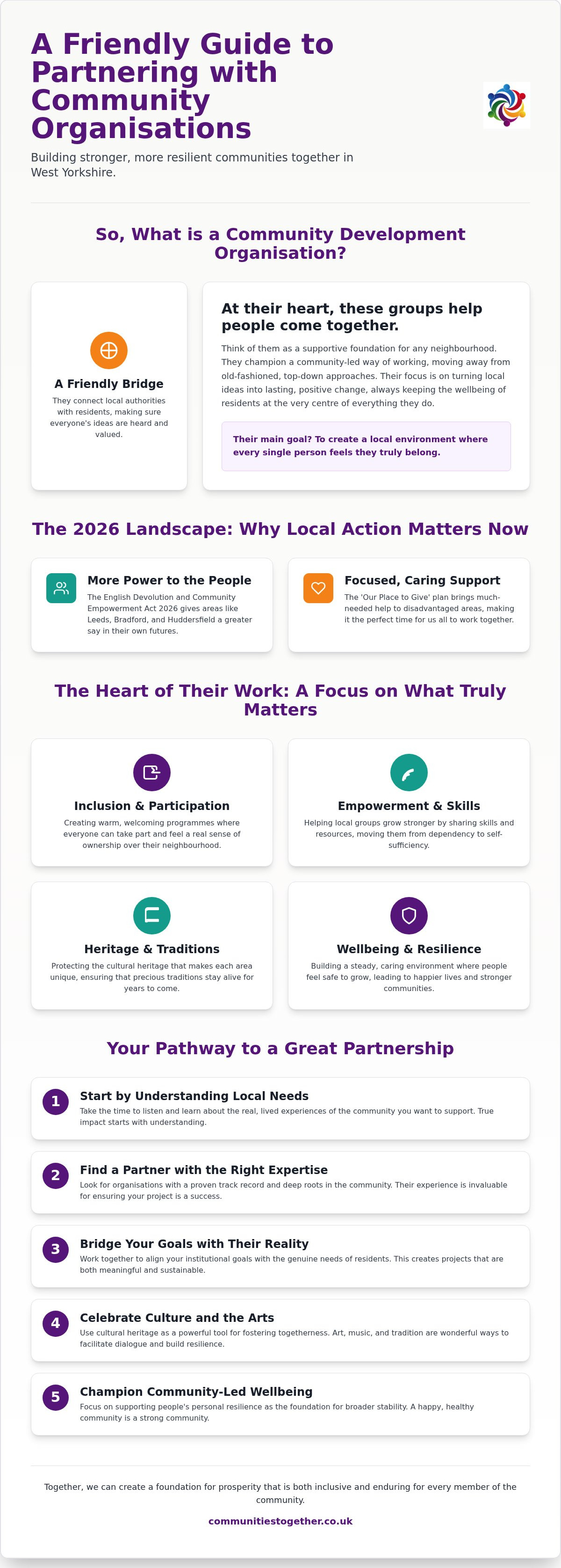 How to partner with community development organisations