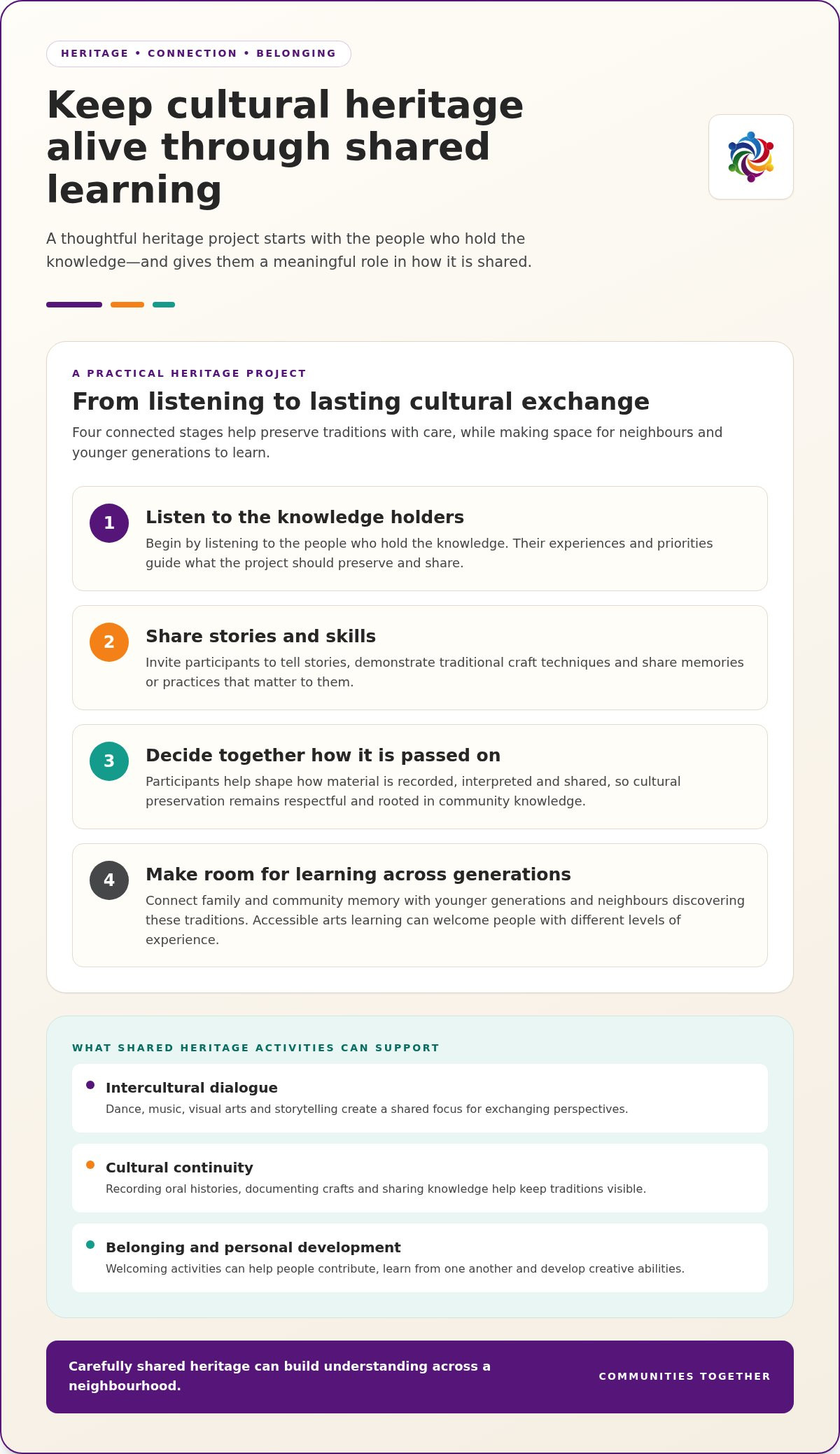 Bringing communities together UK