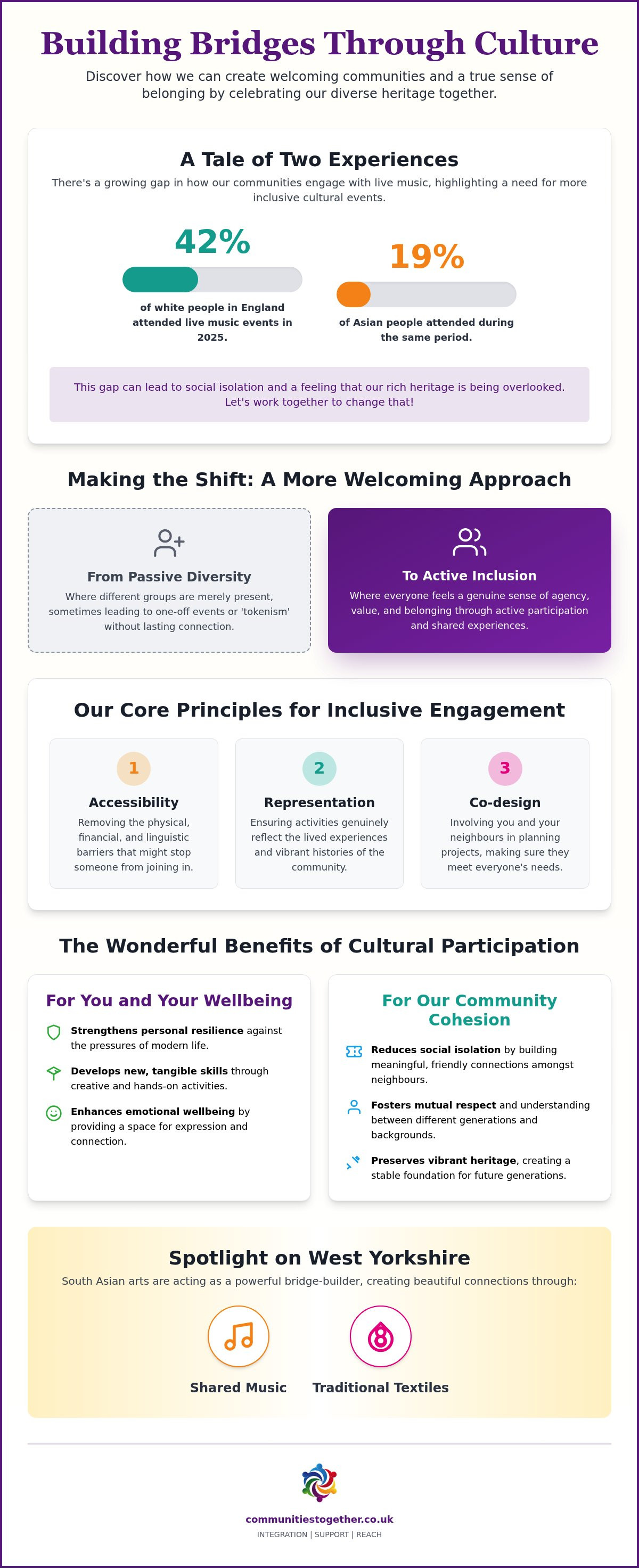Inclusive cultural activities UK