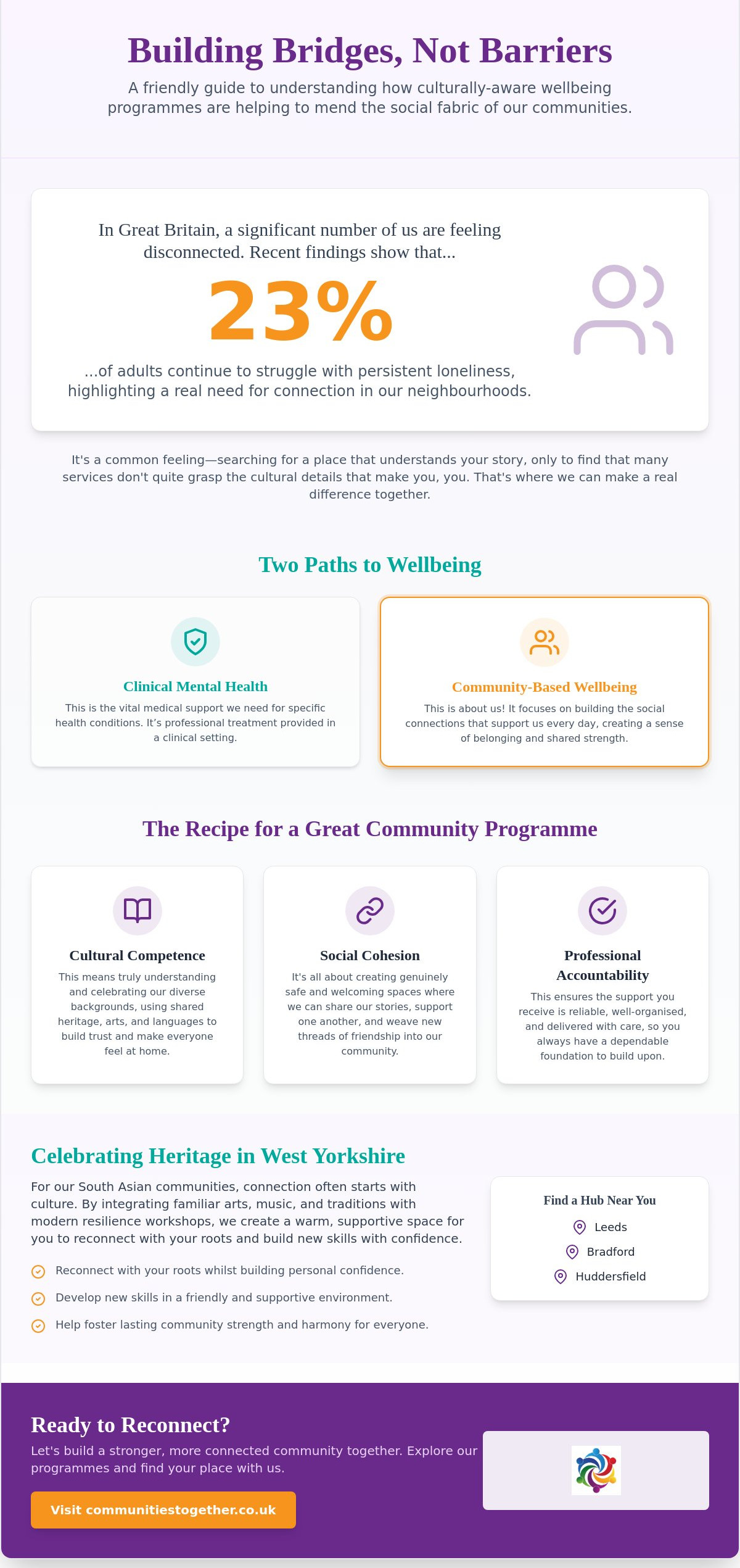 Wellbeing programmes for isolated communities