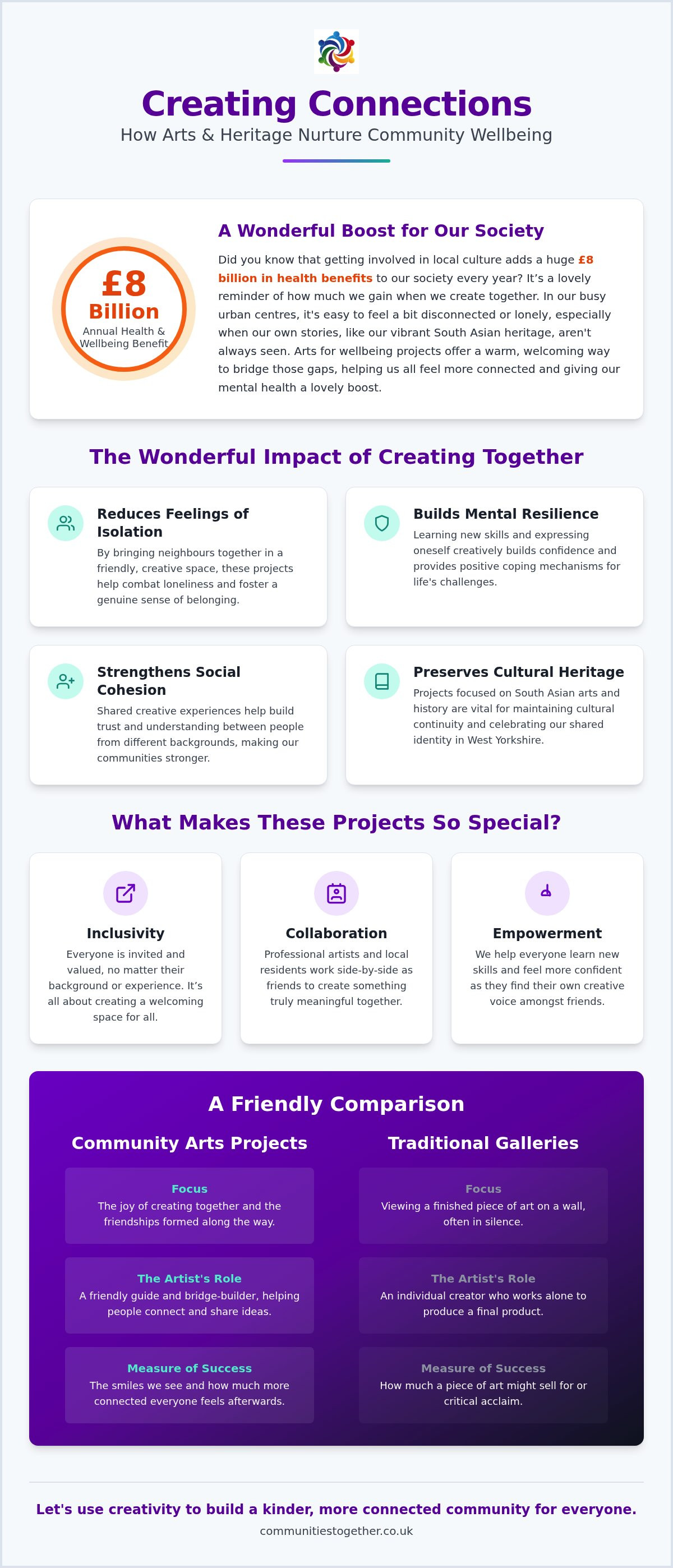 Arts for wellbeing projects UK