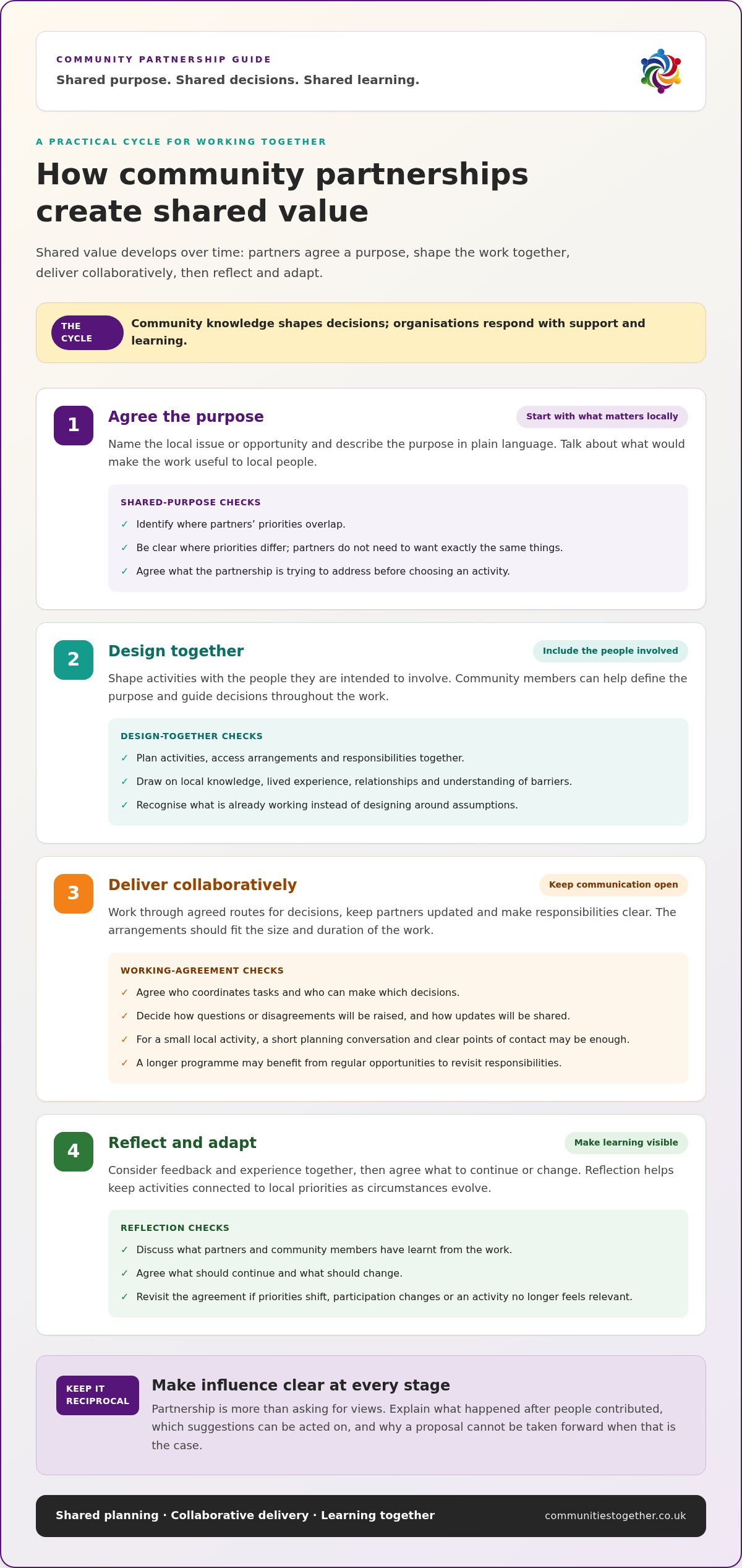 Community engagement partnerships UK