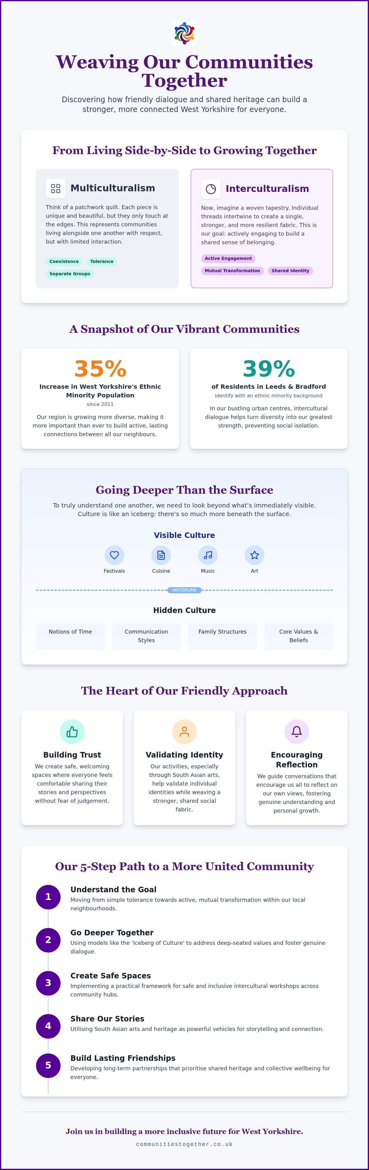 Benefits of cultural diversity in communities