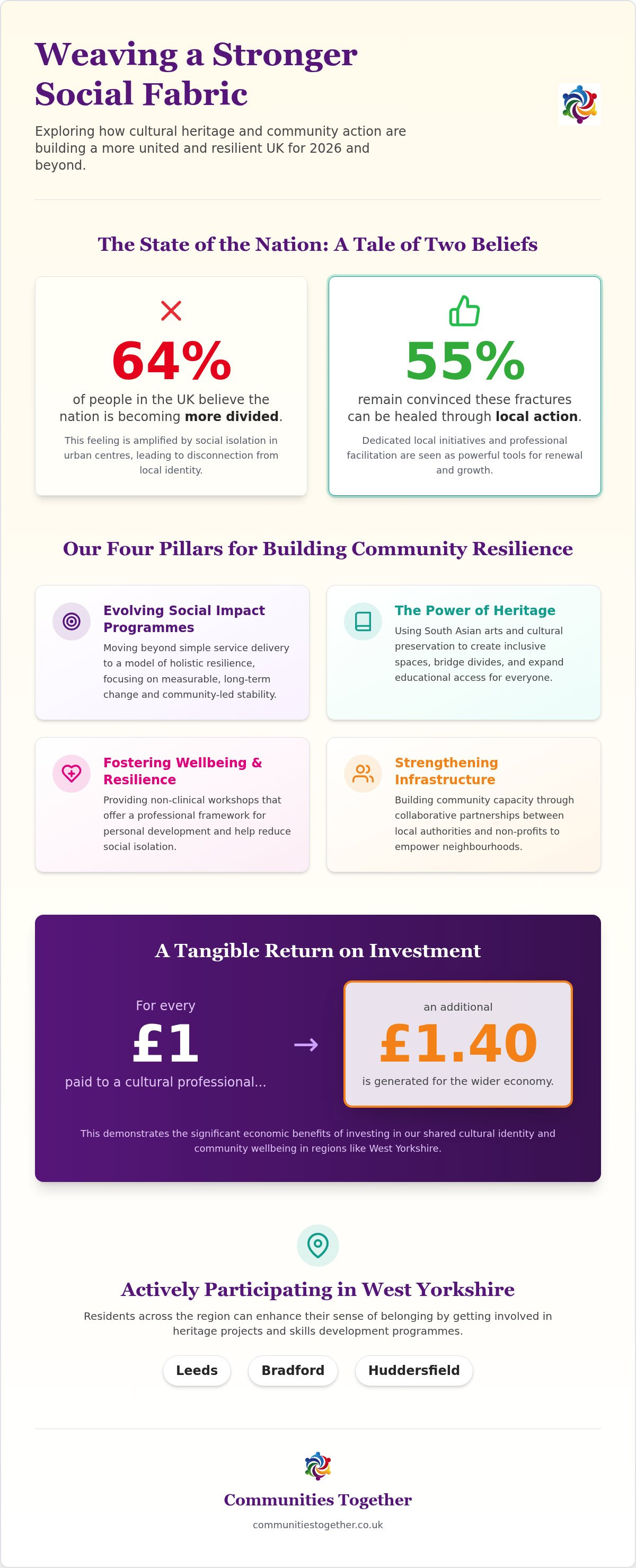 Cultural heritage and social cohesion UK