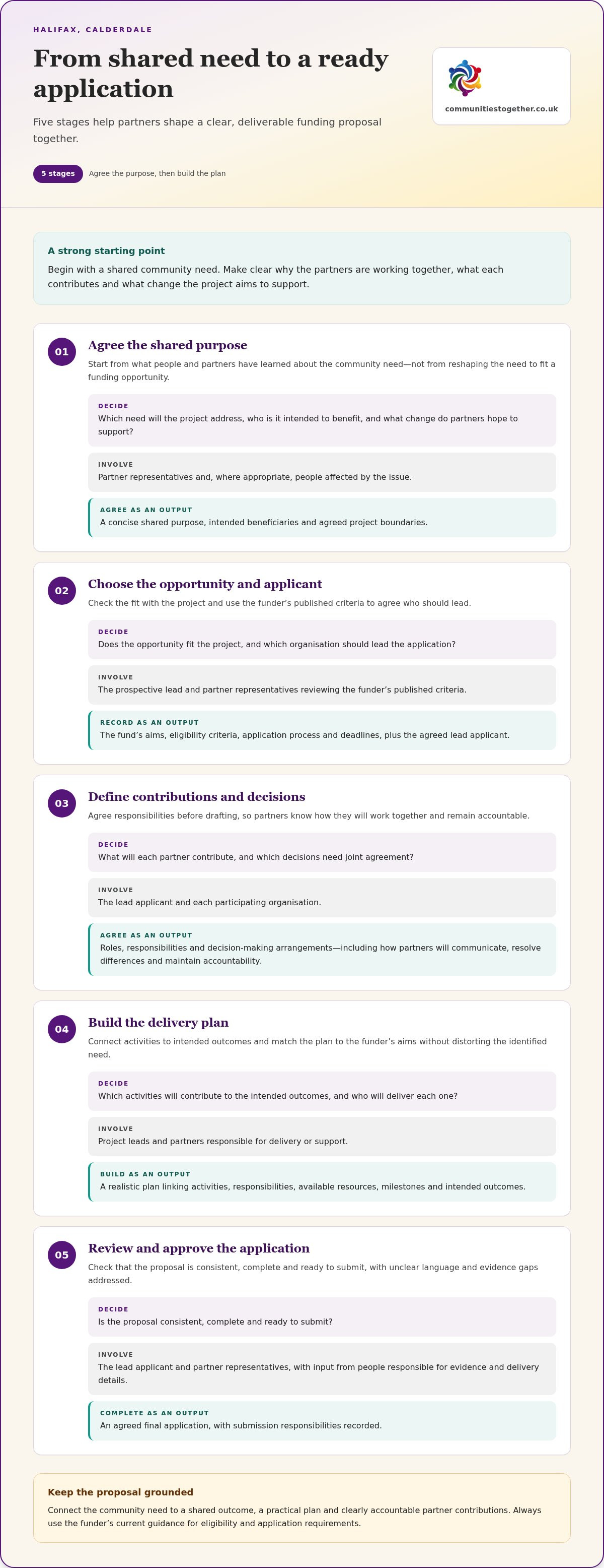 Collaborative funding applications Halifax