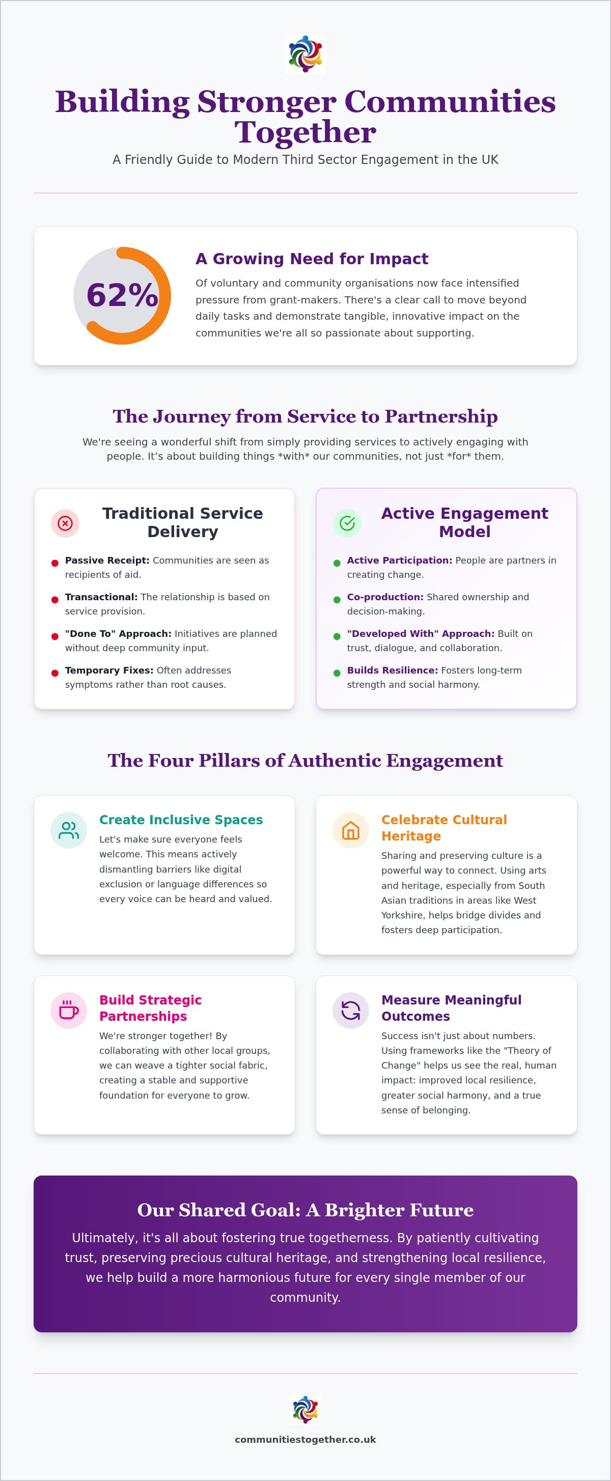 Third sector community engagement UK