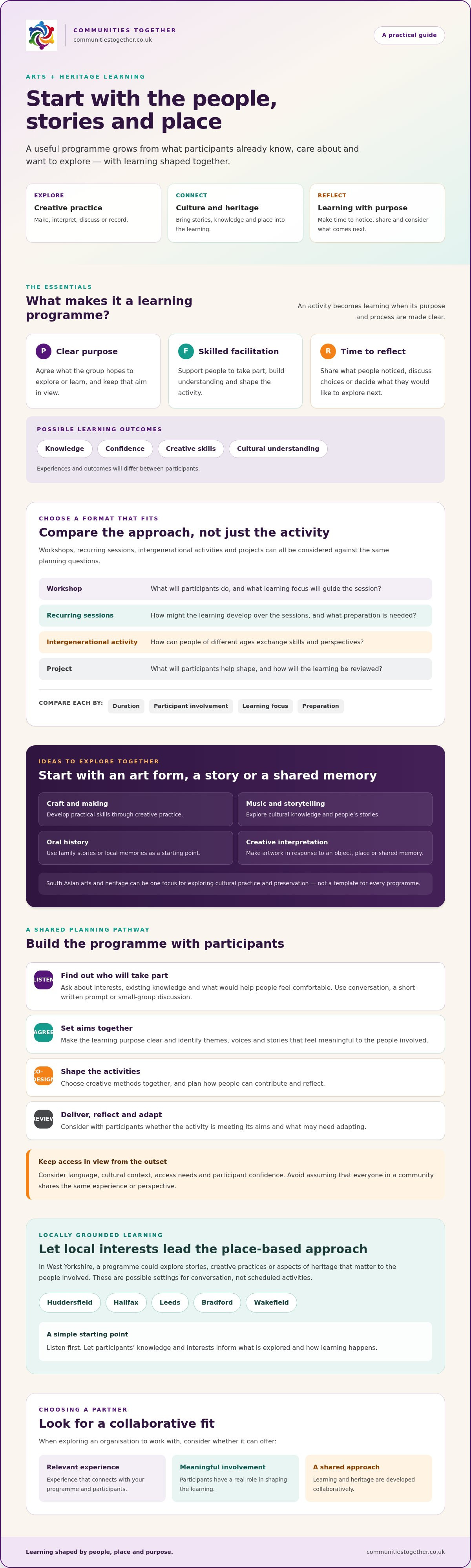 Arts and heritage learning programmes UK