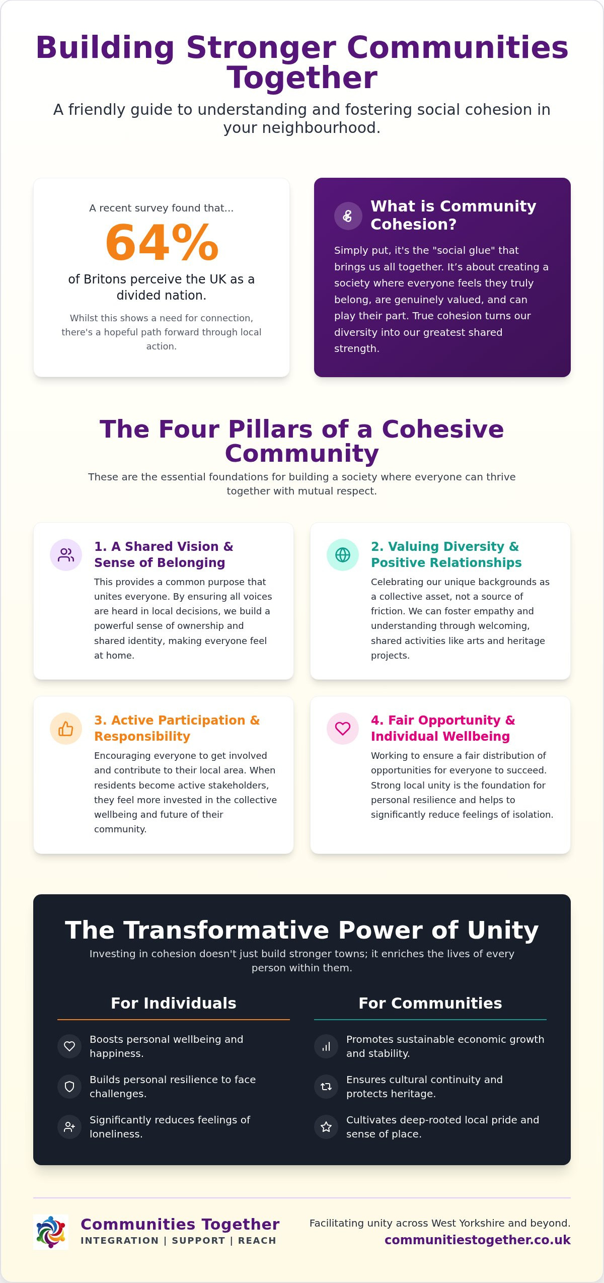 What is community cohesion