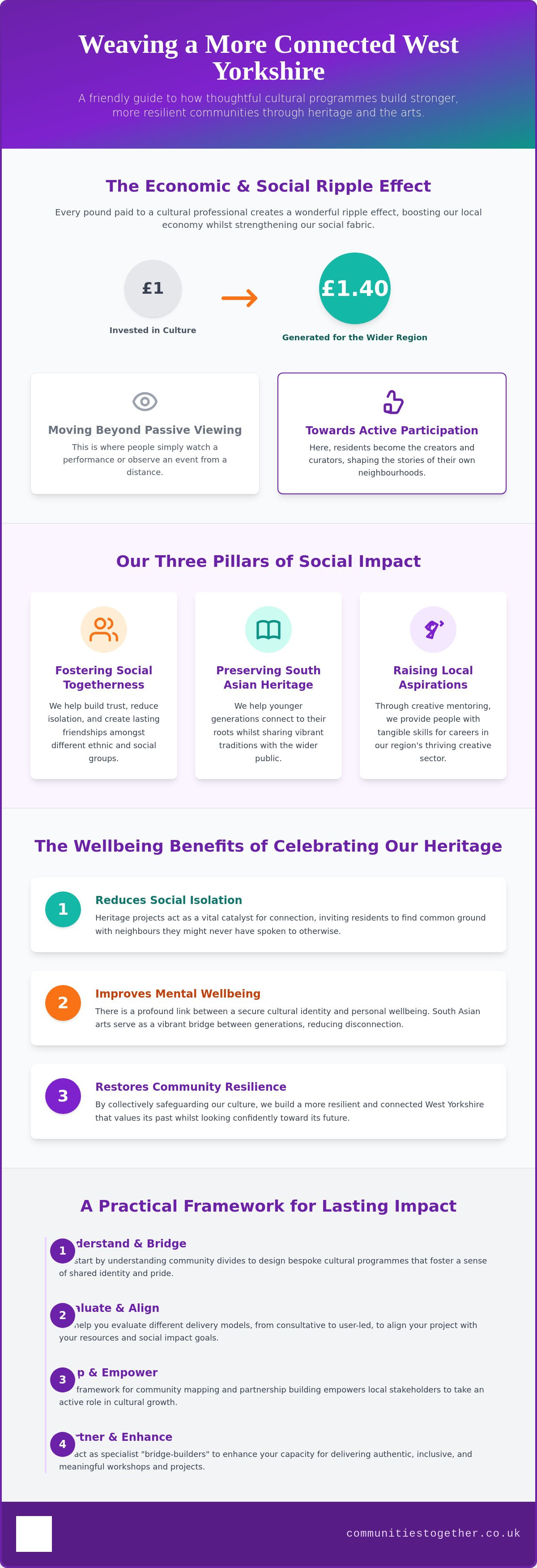 Cultural engagement programmes