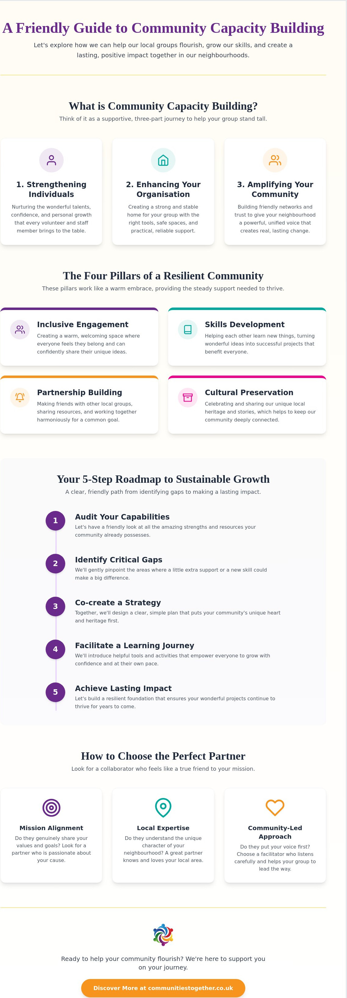 Community capacity building UK
