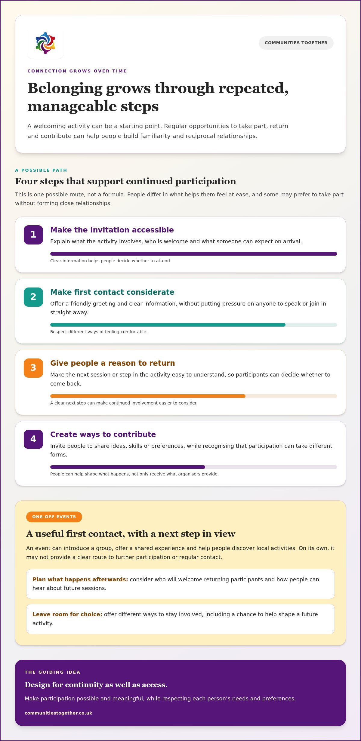 Reducing loneliness in communities