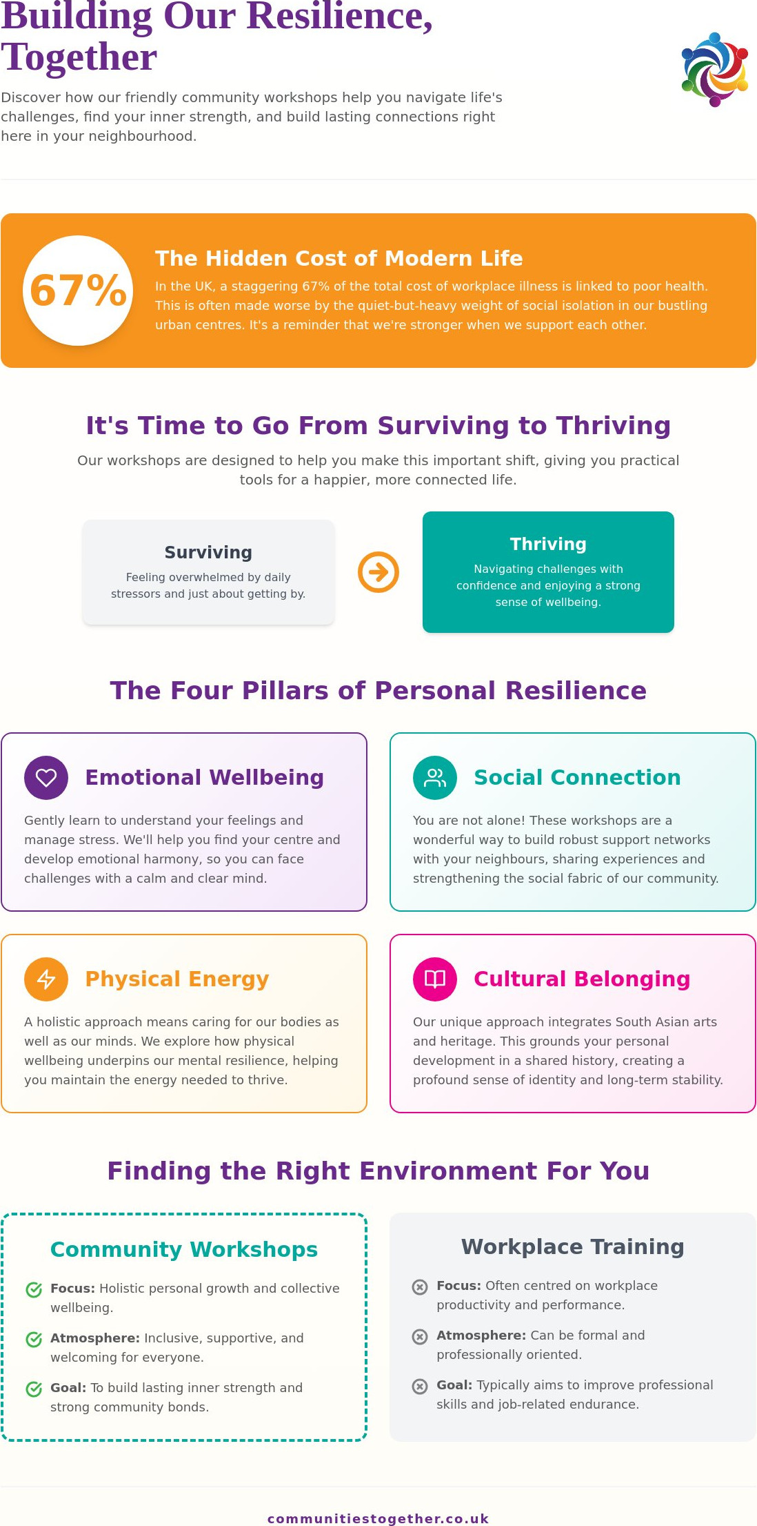 Personal resilience workshops UK