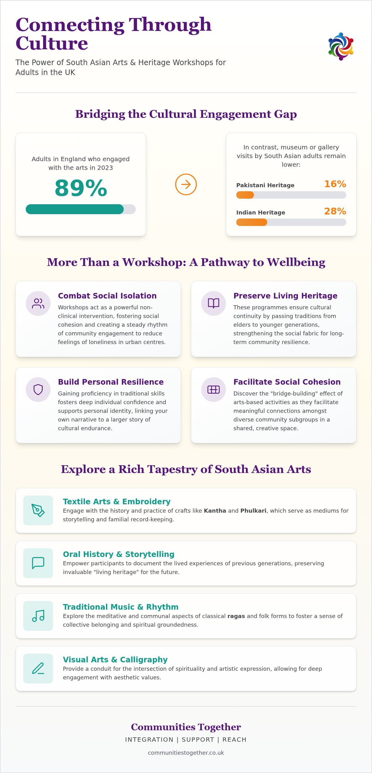 South Asian cultural workshops for adults UK