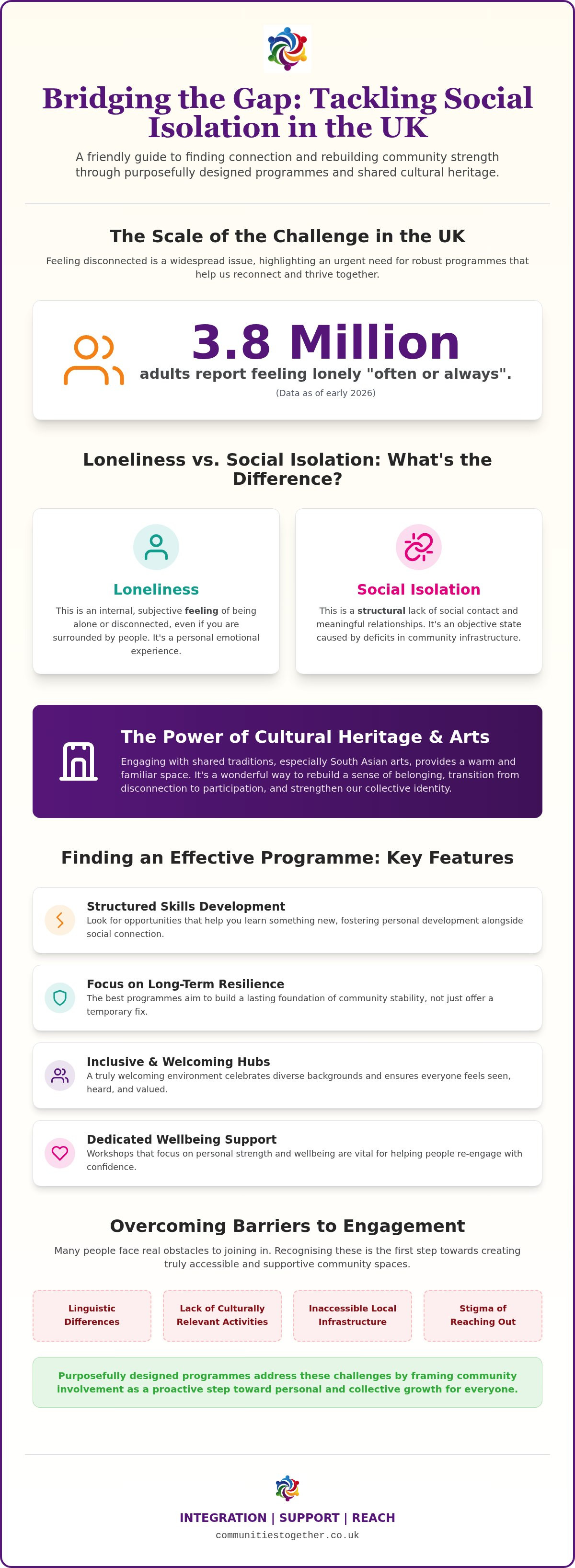 Programmes to reduce social isolation UK