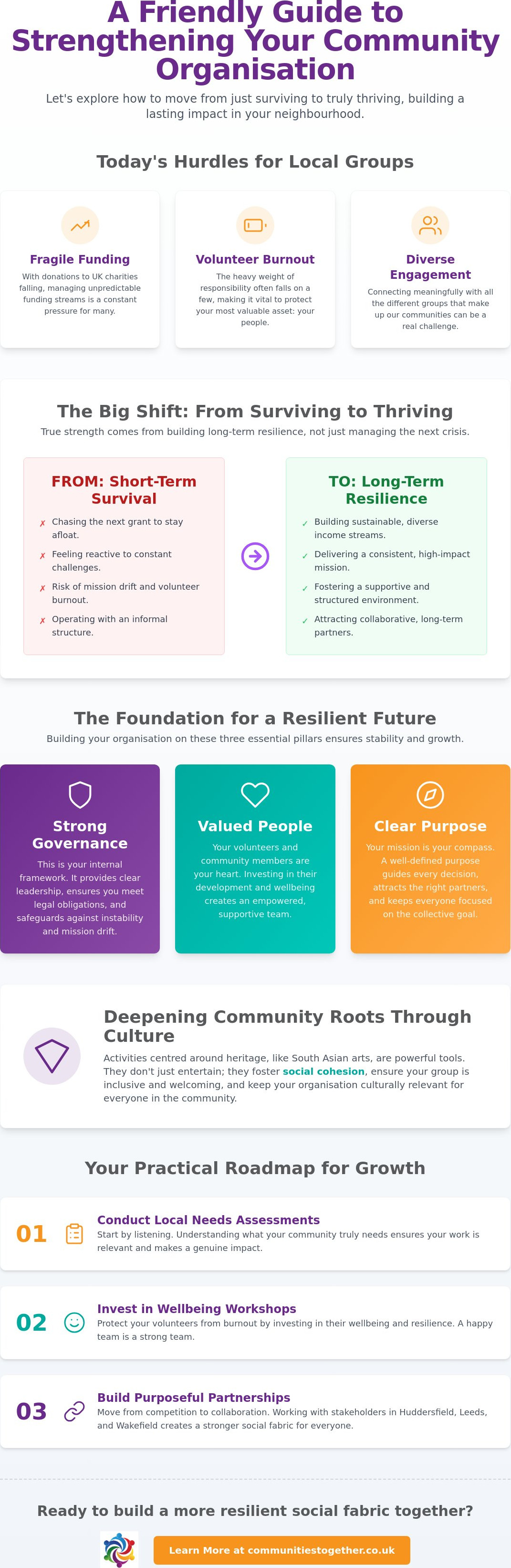 Strengthening community organisations